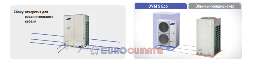 Тепловые насосы Samsung DVM ECO